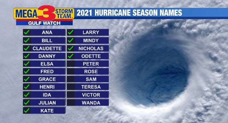 Named Storm Count of 2021
